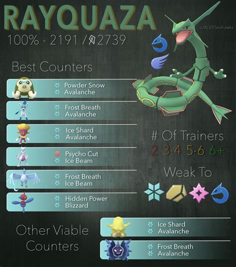 Quick move. . Best rayquaza moveset pokemon go